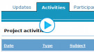 Project activities